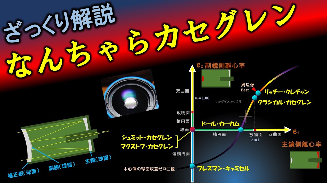 ざっくり解説：なんちゃらカセグレン式天体望遠鏡のひみつ