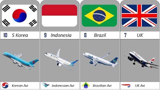 Largest Aviation Market in the World