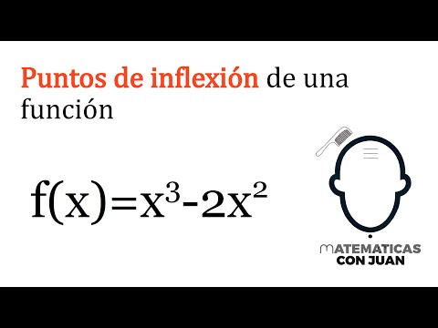 HALLAR LOS PUNTOS DE INFLEXIÓN DE UNA FUNCIÓN