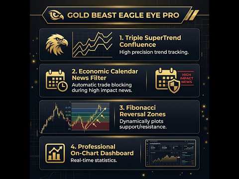 Video GOLD Beast Eagle Eye Pro EA MT5
