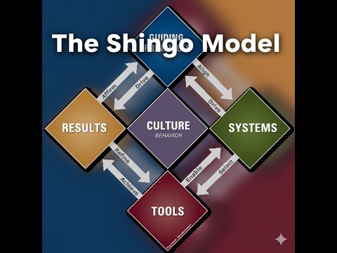 The Shingo Model