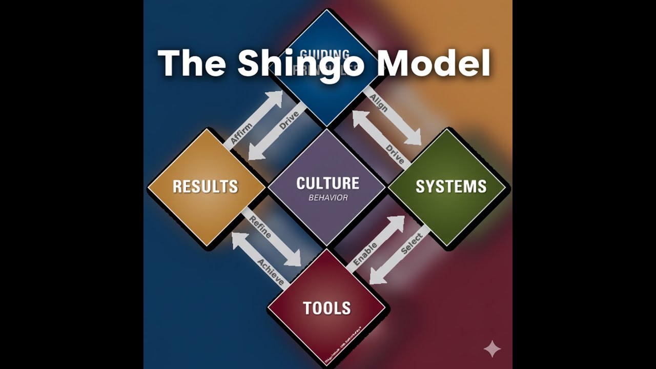 The Shingo Model