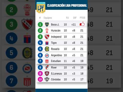 🇦🇷 Clasificación de la Liga Argentina - Zona A | Tabla DE POSICIONES de FECHA 11 - 27 de marzo 2025
