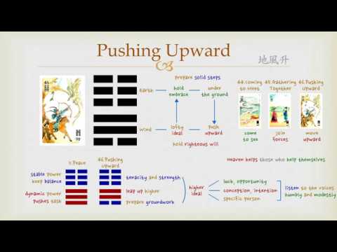 Goodie's I Ching - #46 Pushing Upward (Hexagram)