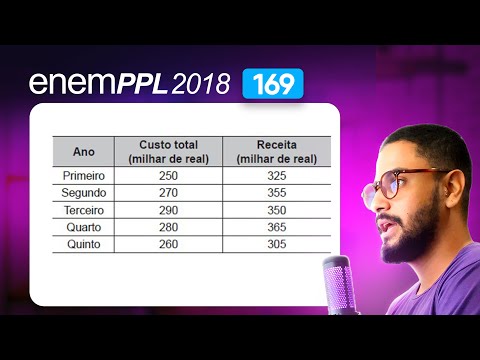 Question 169 - Blue Booklet | Statistics | MATHEMATICS ENEM PPL 2018