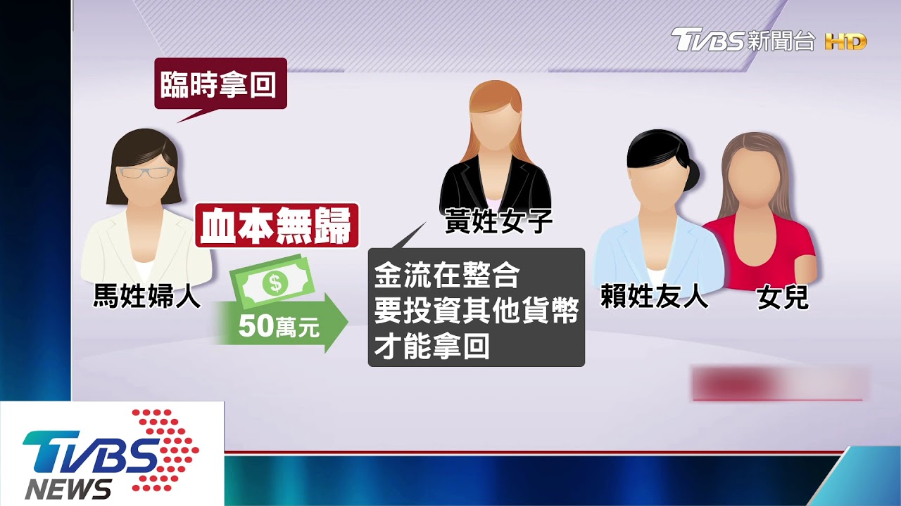 稱半年增1.5倍! 婦砸逾50萬拿不回 控詐欺
