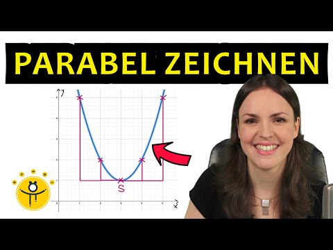 PARABELN zeichnen ohne Wertetabelle – einfach mit Funktionsgleichung