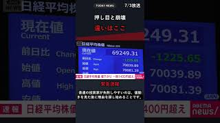 日経下落をすぐ押し目買いしてはいけない理由 #日本株 #日経平均 #急落 #利益確定 #株式投資 #投資初心者