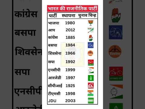 भारत की राजनीतिक पार्टी स्थापना चुनाव चिन्ह | bharat ki rajanitik partee sthapna chunav chinh