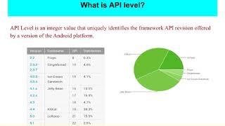 Android training in Chandigarh