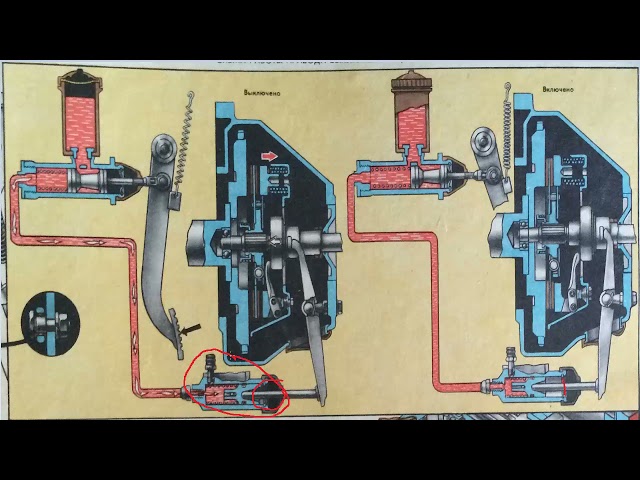 Сцепление Санг Енг Рекстон