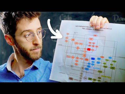 A MAP for learning Mathematics