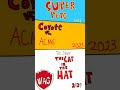 Coyote Vs Acme 2023