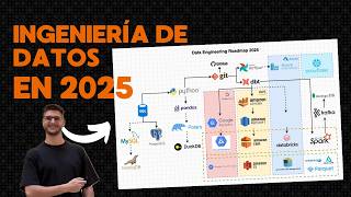 Guía Completa de Ingeniería de Datos en 2025
