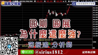 【海豚交易室】#范振鴻 0806，圓剛圓展為什麼這麼強? (圖)