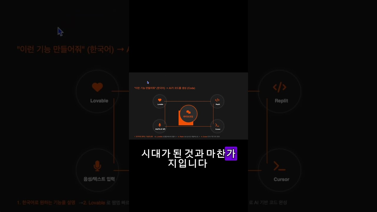 Pfft, You Guys Better Not Sleep On This.. #career #jobs #startup #ai