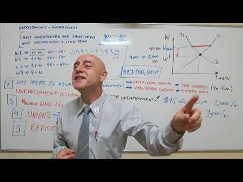 Macroeconomics 01 Chapter 17 Growth