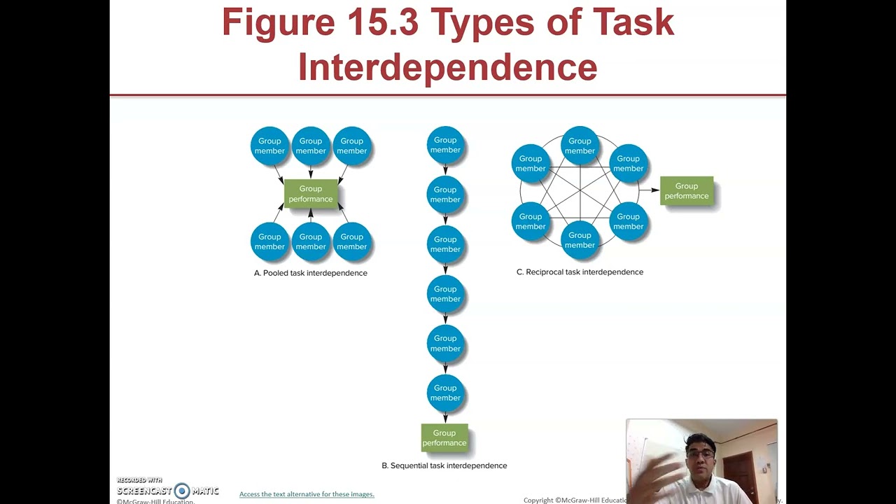 MGT420: NEW TOPIC: GROUP & TEAMS