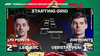 F1 2022 Drivers Standings before France