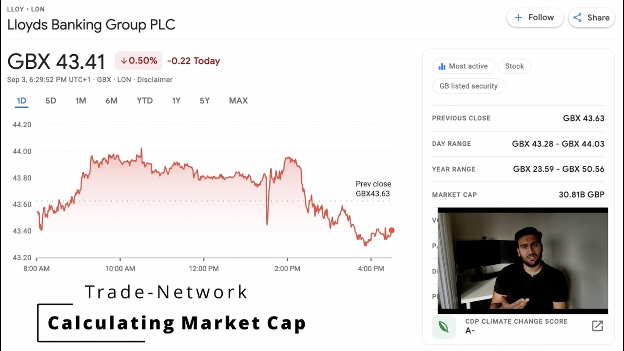 How to calculate Market Cap, worked example (Stock Market) (B)