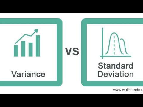 Measures of dispersion business statistics NAISHAACADEMY