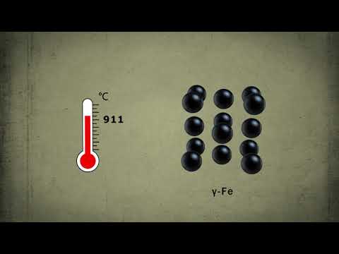Allotropes of metals / Polymorphism of metals