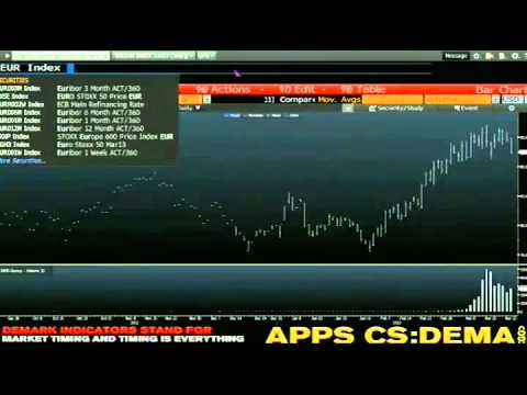March 22nd Daily Stock Market Recap by Tom O'Brien on TFNN - 2013