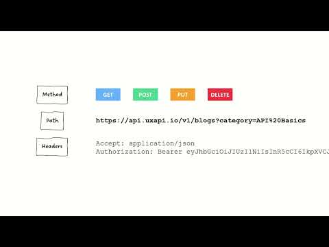 A Very Simple API Call
