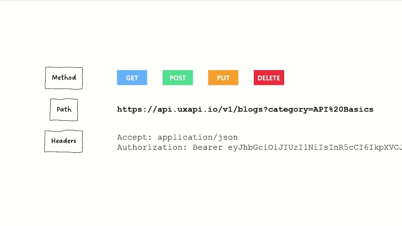 A Very Simple API Call