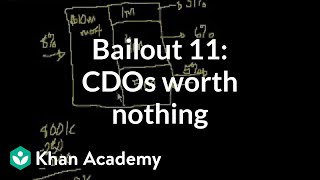 Bailout 11: Why these CDOs could be worth nothing