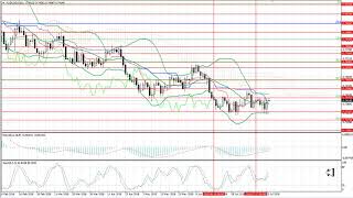 Weekly Forex forecast 23-27.07.2018: EUR/USD, GBP/USD, USD/JPY, AUD/USD, Gold