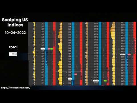Trading live - Scalping US Markets with the DOM l S02 Ep 6