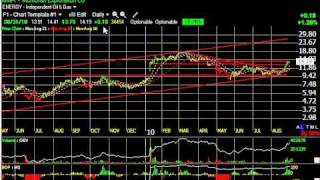 Download Lagu ARMH, KRA, REXX, SPRD -- Stock Charts -- Harry Boxer, TheTechTrader.com Thumbnail