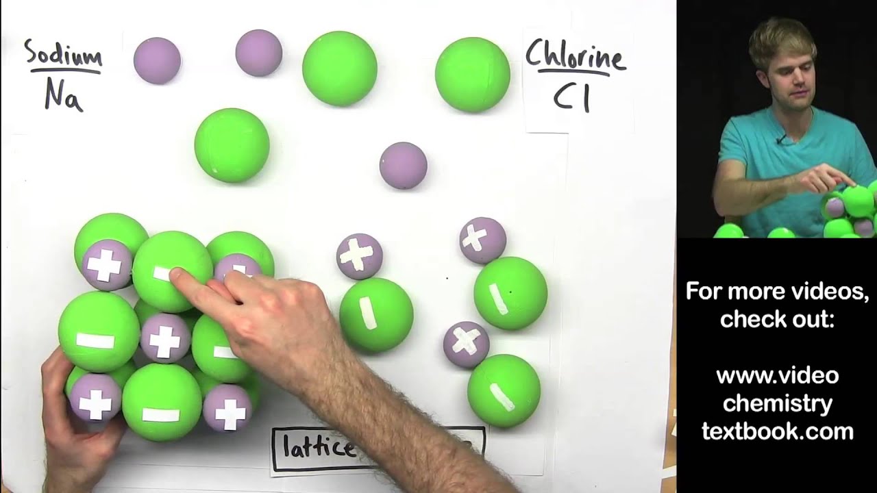 Ionic Bonding Part 3