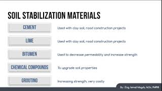 FE Civil Exam Course - Soil stabilization