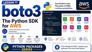 L71 | boto3: The Python SDK for AWS | Python Packages Series | Uplatz