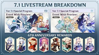 7.1 FULL BREAKDOWN! 🚨 Free 5-Star, 95+ Pulls, Anniversary Rewards & Banners Explained!