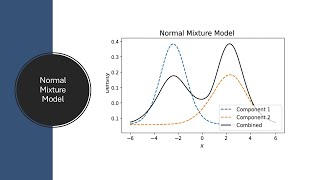 Gaussian Mixture Models (GMM) Explained | Applications in Quantitative Finance and Machine Learning