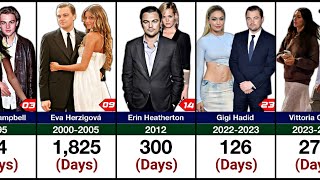 Leonardo DiCaprio’s👩‍❤️‍👨 Dating History Explained | All Girlfriends in Order with Timeline!
