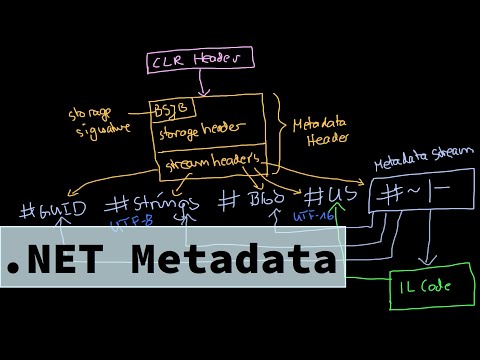 Malware Theory - Understanding .NET Streams and Metadata