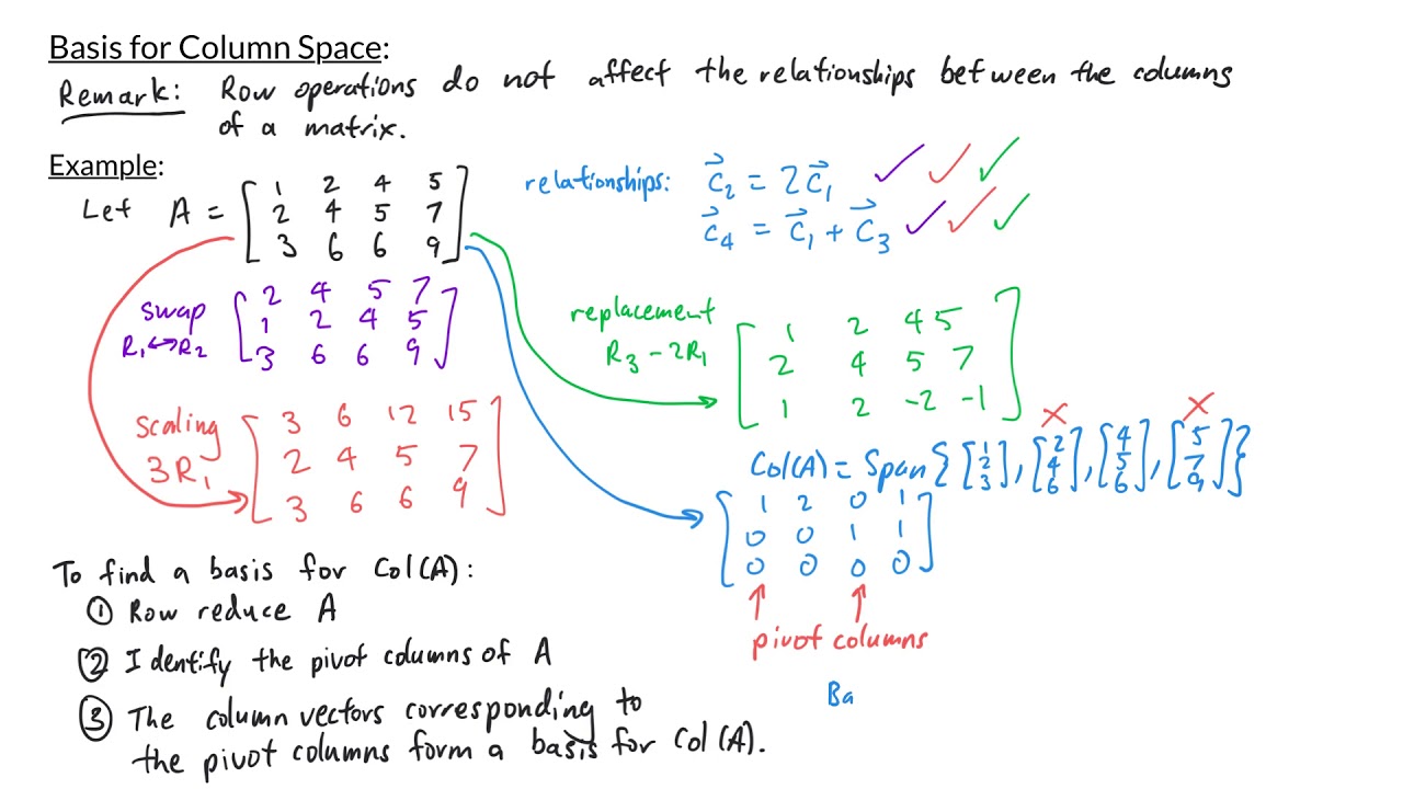 Intro to Linear Algebra - Basis for Column Space