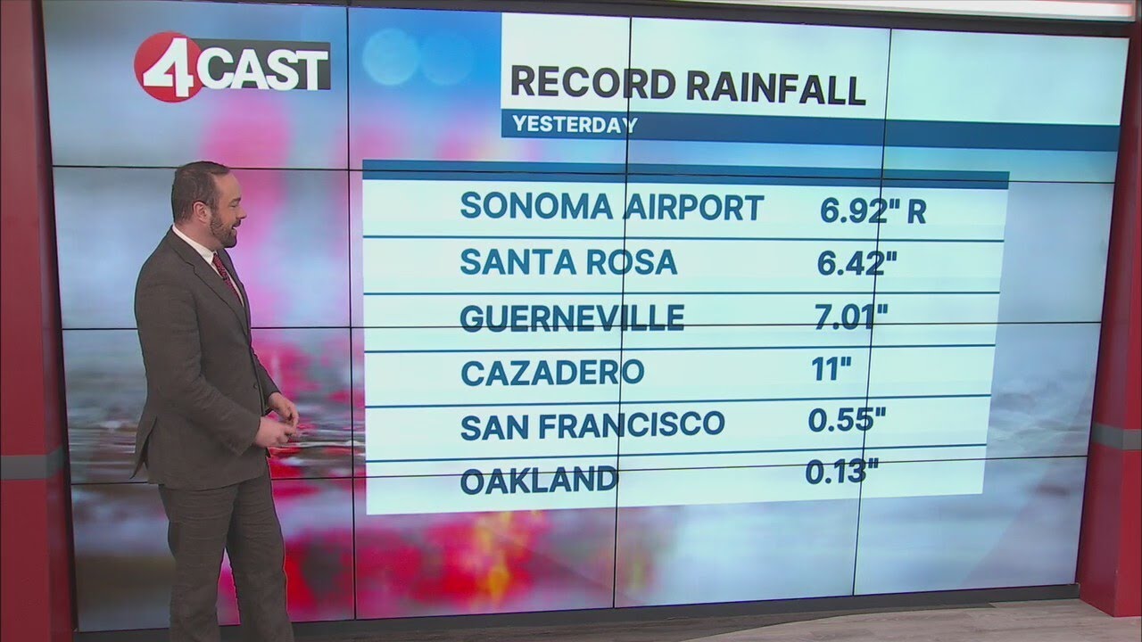 North Bay drenched with record-breaking rain