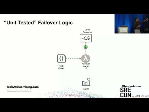 SREcon23 Americas - Chaos-Driven Development: TDD for Distributed Systems