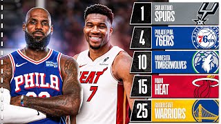 RANKING DOS 30 TIMES DA NBA PARA A NOVA TEMPORADA