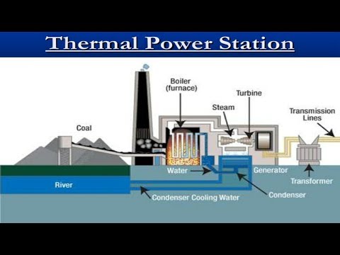 How to Steam Turbine components work Power Engineering