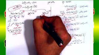 صورة 48 √ المصدر المؤول