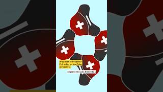 Why does ice expand? #science #education #learning #physics #chemistry #ice #water #molecule #fyp