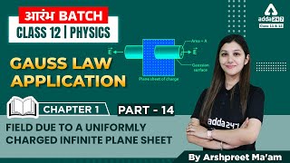 Field Due to a Uniformly Charged Infinite Plane Sheet | Chapter 1- Electric Charges and Fields #14