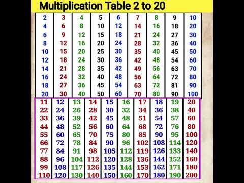 table 2 to 20 write table 2 to 2012 to 20 pahada 2 to 10 pahada 15 to 20 Tak pahada #table