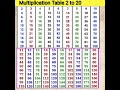 Table 2 To 20 Write Table 2 To 2012 To 20 Pahada 2 To 10 Pahada 15 To 20 Tak Pahada Table